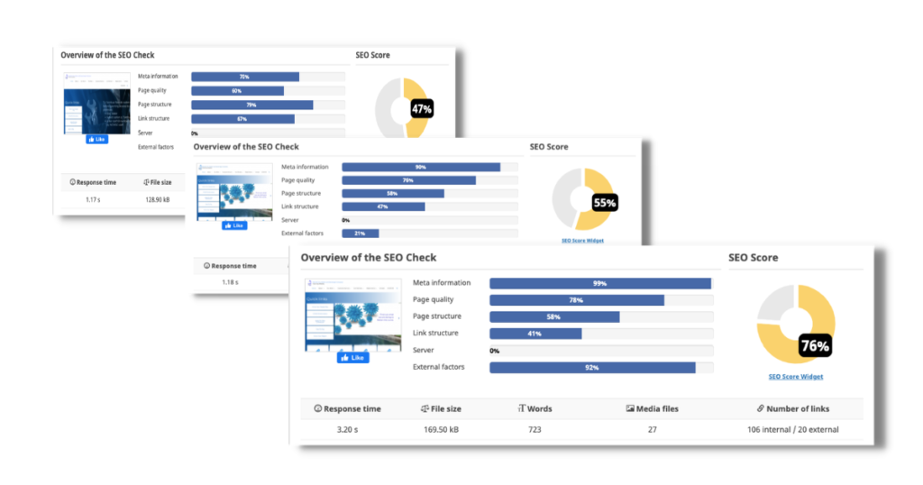 Nairobi Water New Website SEO progress
